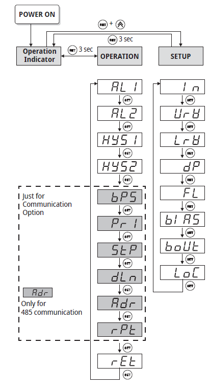 HANYOUNGNUX HP3 Digital Scalemeter 2