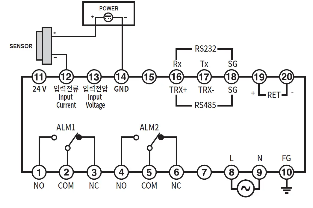 HANYOUNGNUX HP3 Digital Scalemeter 6