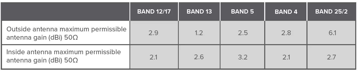 weboost 470235 Drive Sleek Otr-fig-19