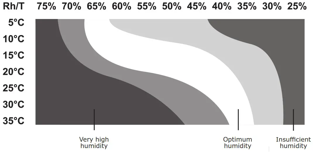 Comedes Demecto 70 Dehumidifier - Hose drainage 3