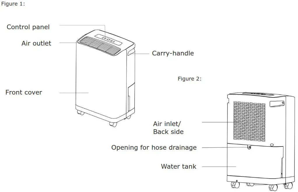Comedes Demecto 70 Dehumidifier - Layout