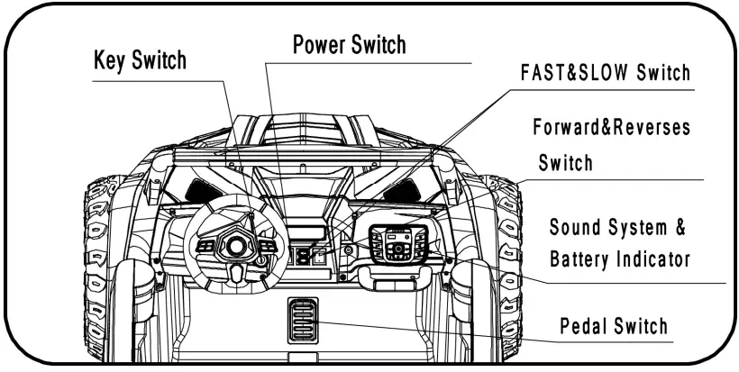 RULL A032 Advanced 24V Children's Electronic Toy Car - Operate Your Vehicle