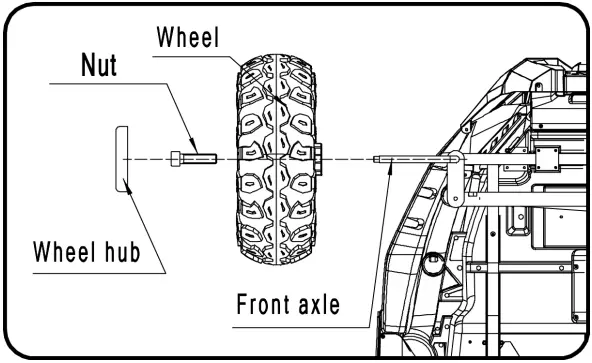 RULL A032 Advanced 24V Children's Electronic Toy Car - front wheel