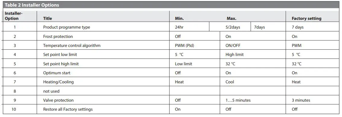 INSTAT-468931003472-8-Programmable-RF-Wireless-Thermostat-for-Boiler-Heating-fig-16