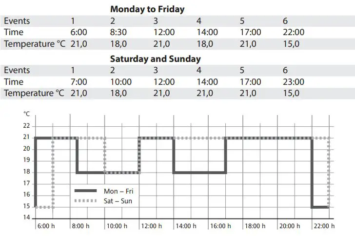 INSTAT-468931003472-8-Programmable-RF-Wireless-Thermostat-for-Boiler-Heating-fig-5