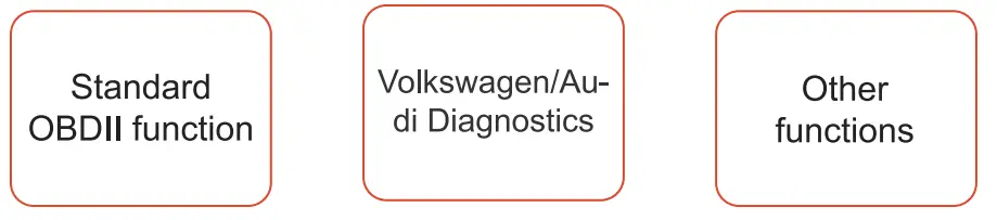 Start Using Your Device