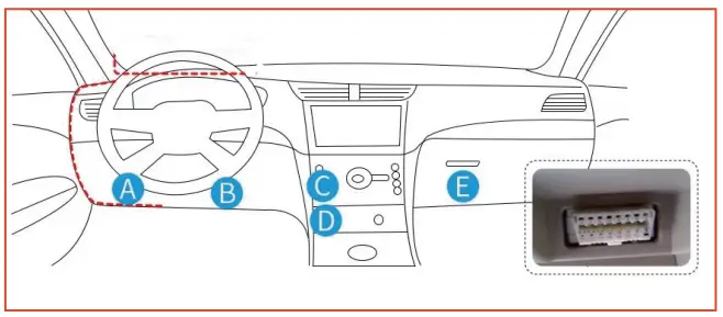OBD Interface positions