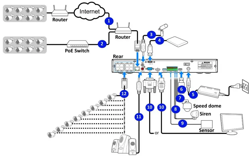 USAVision-UA-SNVR3240-N-4-Bay-Standalone-NVR-FIG 7