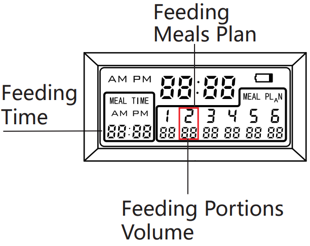 HONEYGUARIDAN A40 Automatic Pet Feeder - Feeding Setting 1