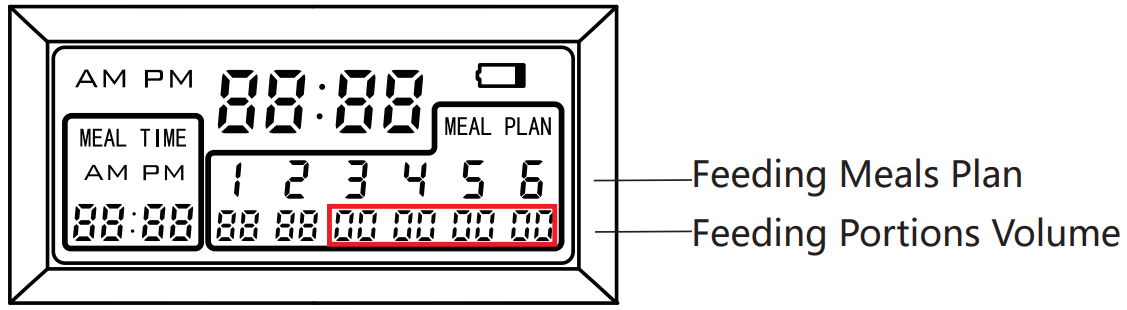 HONEYGUARIDAN A40 Automatic Pet Feeder - Feeding Setting 2