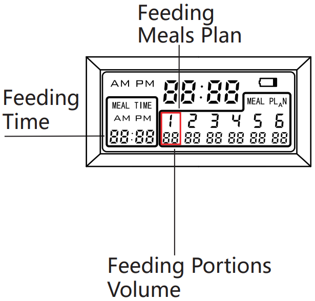 HONEYGUARIDAN A40 Automatic Pet Feeder - Feeding Setting