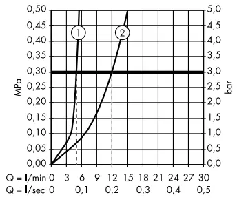hansgrohe-Metris-Classic,-METRIS-S,-Talis-S2-Mixers-FIG-6