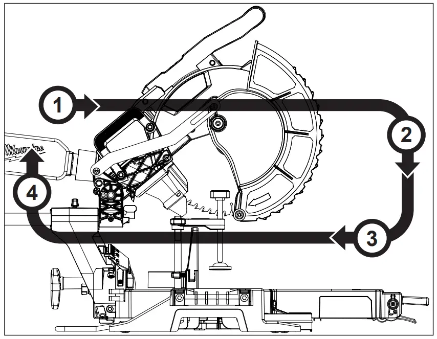 Making a Sliding Cut (Cross Cut)