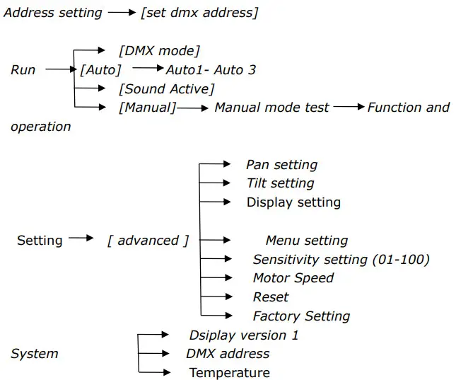Sistemamt HALOBEAM300 300W LED Beam Moving Head - Menu