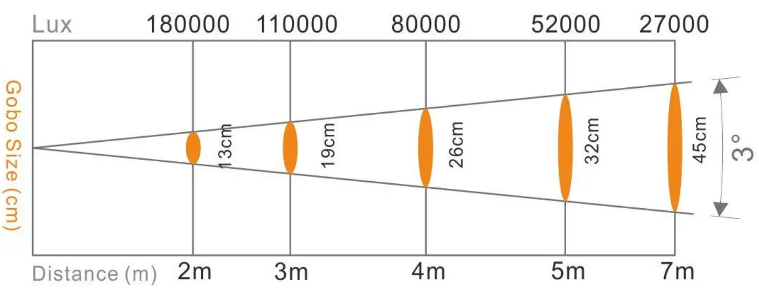 Sistemamt HALOBEAM300 300W LED Beam Moving Head - Photometric data sheet