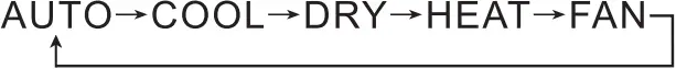 inventor PFUVI-09WFI-PFUVO-09 - Operation mode