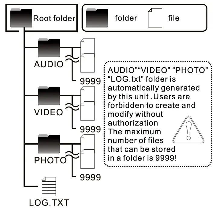 ONCHEER-Cam-H500-Video-and-Audio-Recorder-fig- (1)