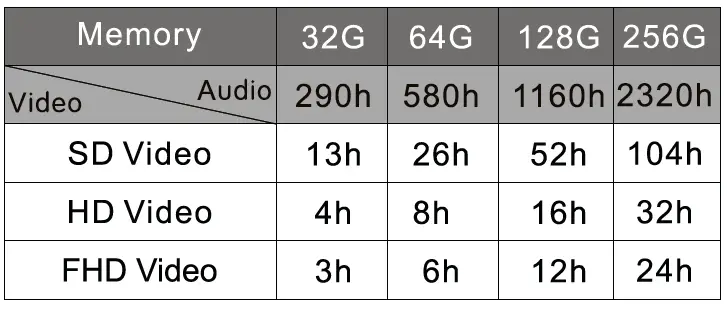 ONCHEER-Cam-H500-Video-and-Audio-Recorder-fig- (9)