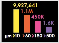 dyson-V12s-Detect-Slim-Submarine-Cleaner-fig- (24)