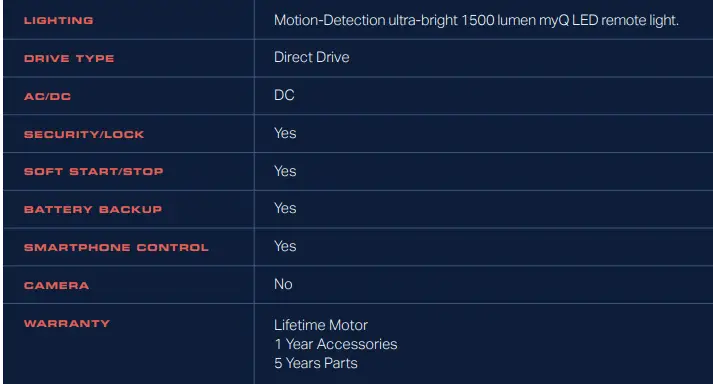 CHAMBERLAIN-RJO101-Wall-Mount-Garage-Opener-with-Battery-Backup-fig-4
