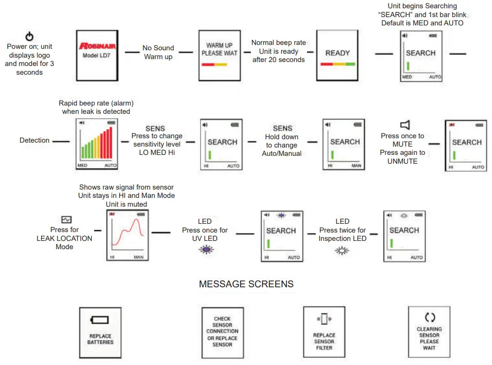 ROBINAIR LD7 Dual Mode Refrigerant Gas Leak Detector - Control Panel 13