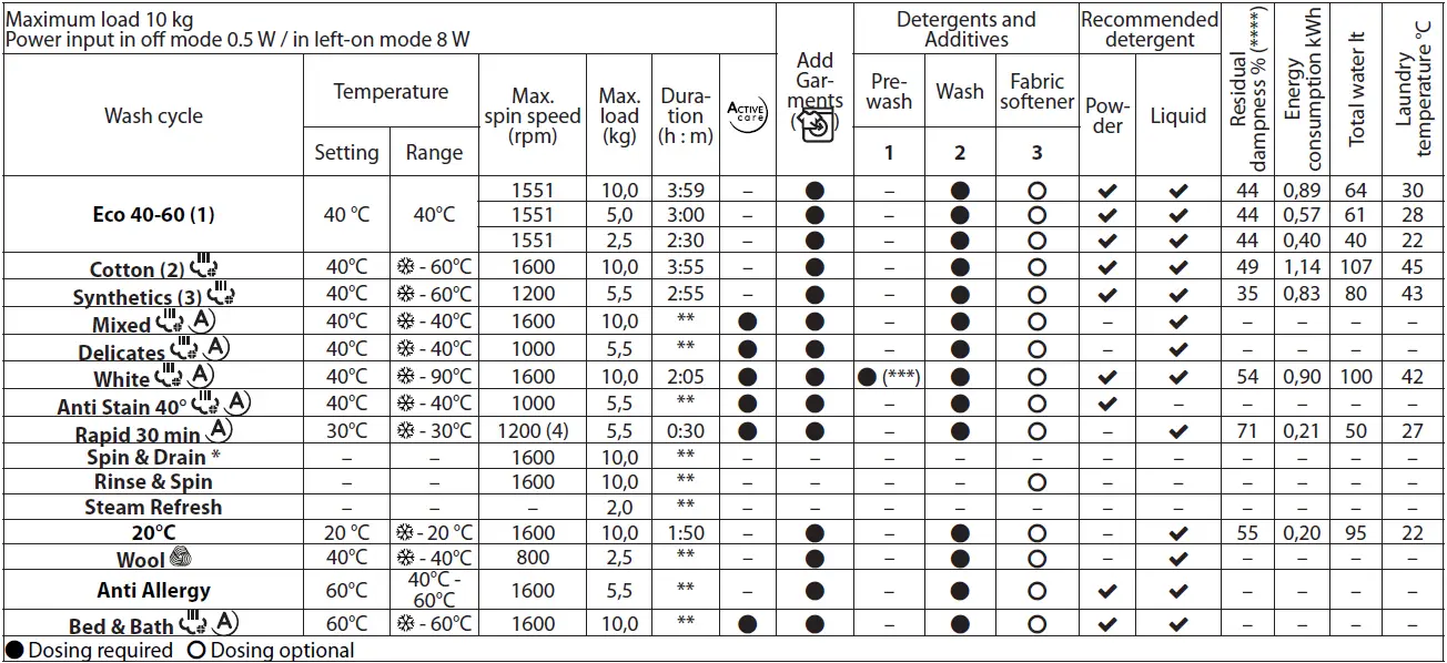 Hotpoint-NDB-9636-DA-Washer-Dryer-fig-2
