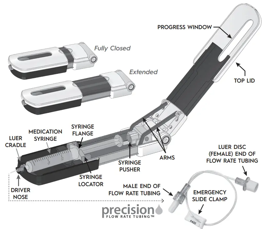 Freedom Edge® Diagram