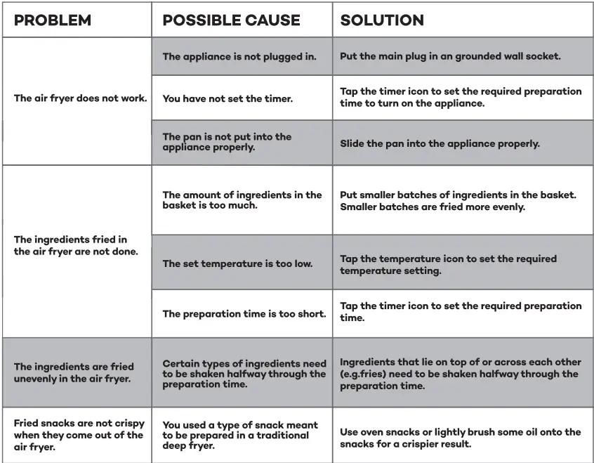 AIM-AAF55-5.5-Litre-Air-Fryer-fig-7