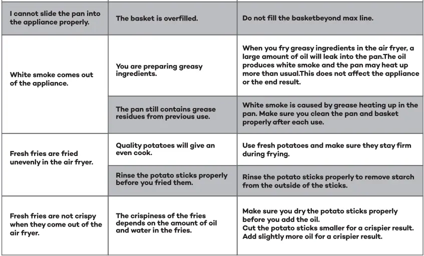 AIM-AAF55-5.5-Litre-Air-Fryer-fig-8