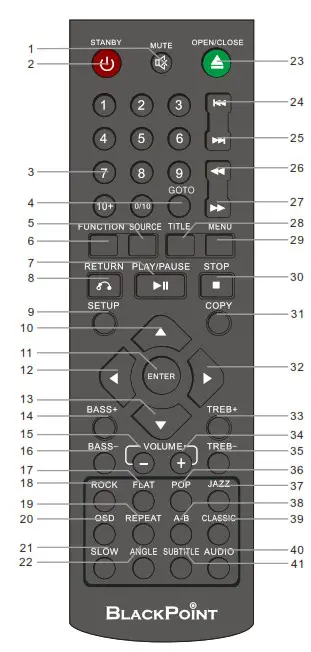 innovative GVD 2800 Mini HiFi System - fig 5