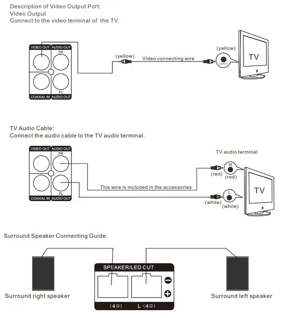 innovative GVD 2800 Mini HiFi System - fig2