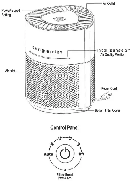 germ guardian AP3151W airsafe Intelligent Air Purifier with HEPA - Specification 1
