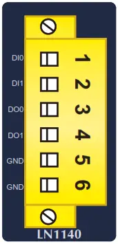 PLANET Technology LN1130 LN1140 Industrial IP30 LoRa Node Controller - Interface 2