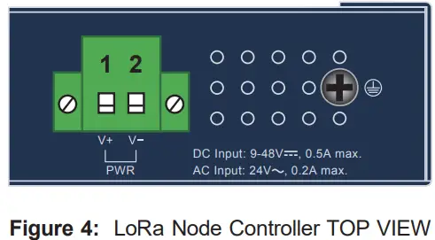 PLANET Technology LN1130 LN1140 Industrial IP30 LoRa Node Controller - PLANET Technology LN1130, LN1140 Industrial IP30 LoRa Node Controller