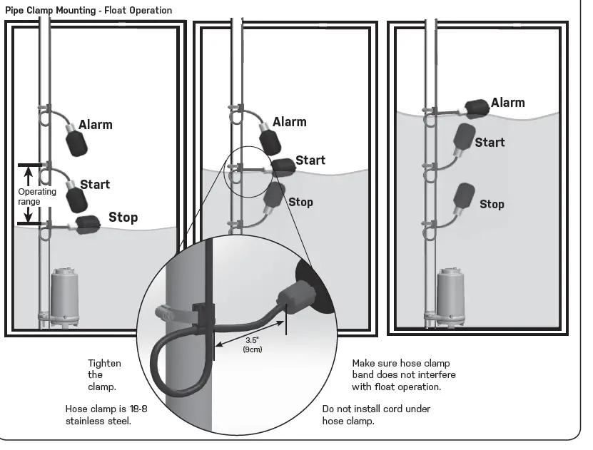 SJE RHOMBUS 112 Single Phase Simplex fig-4