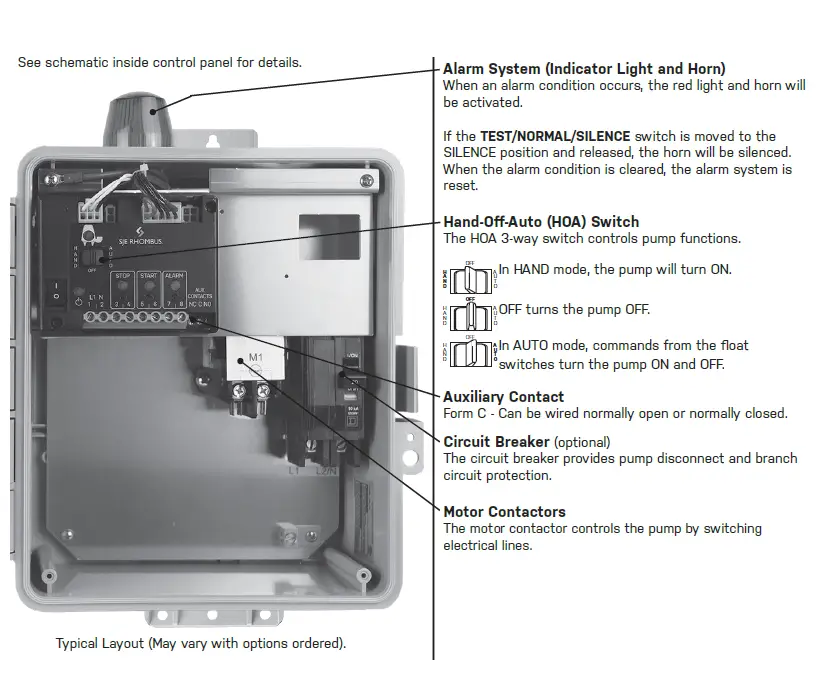 SJE RHOMBUS 112 Single Phase Simplex fig-5