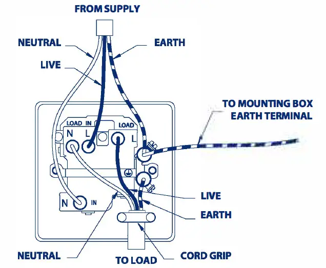 BG ELECTRICAL NPC53-01 Switched Fused Connection Unit 3