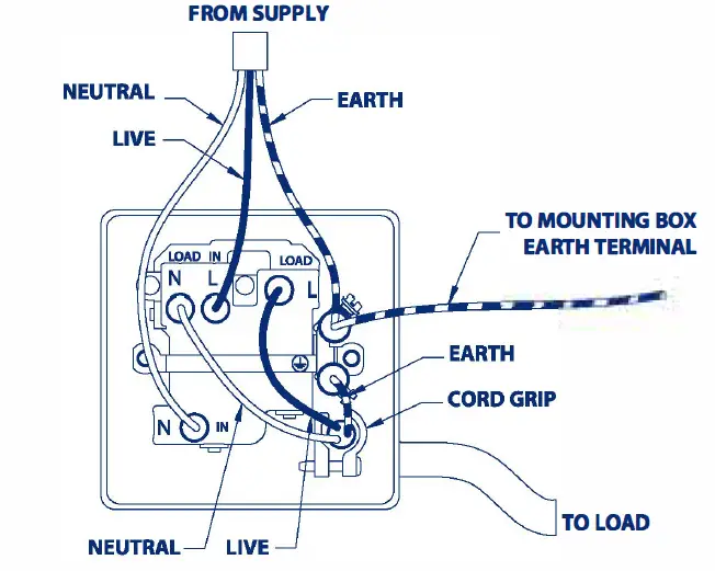 BG ELECTRICAL NPC53-01 Switched Fused Connection Unit 4