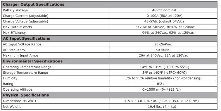 Signature-Solar-MPPT100-48HV-EG4-Solar-Charge-Controller-MPPT-fig-5