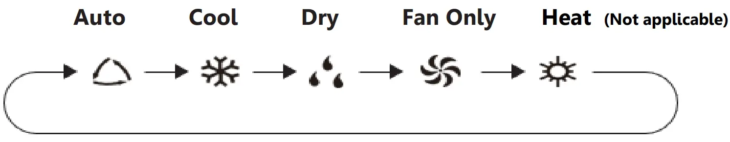 Hitachi R410A Window Air Conditioner Inverter Cooling - FIG 20