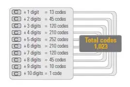 CODELOCKS-CL160-Easicode-Tubular-Mortice-Latch-02