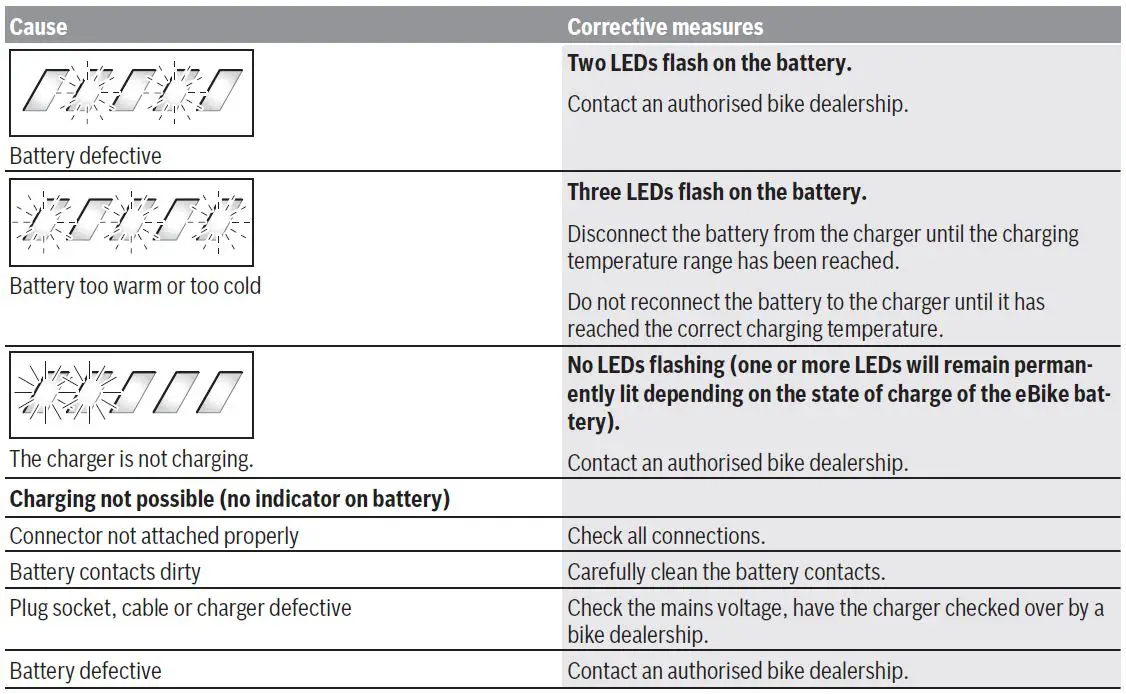 BOSCH-BPC3400-Charger-fig-6