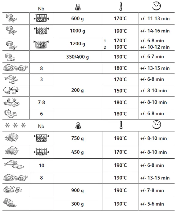 Tefal-FF1621-Stand-Alone-1900W-Deep-Fryer-fig-12