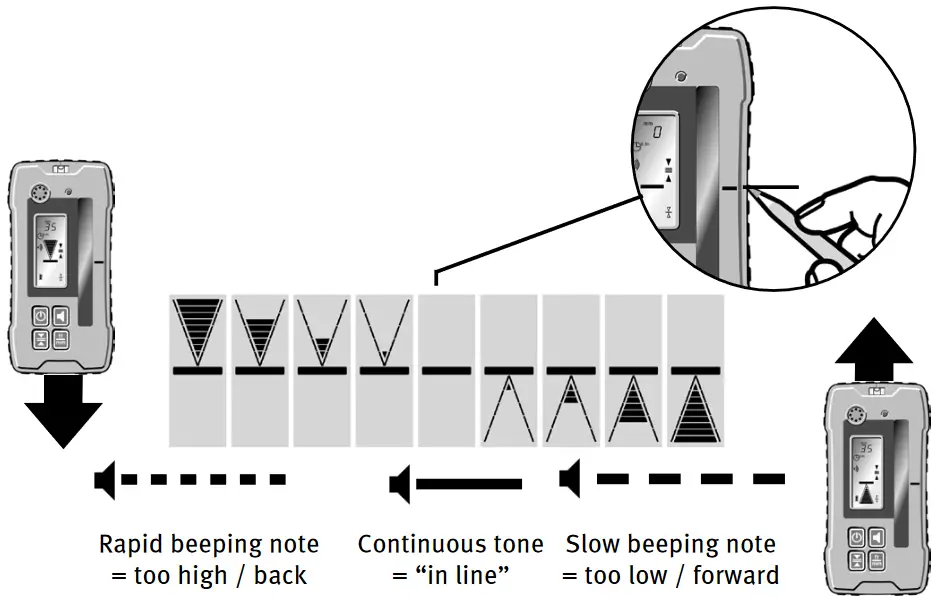 STABILA REC 300 Digital Receiver - analogue