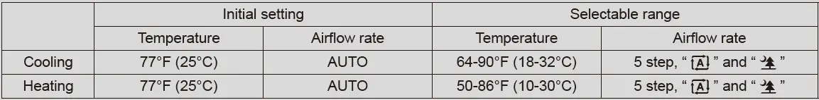 Daikin-Air-Conditioner-Remote-Buttons-and-Functions-FIG-48