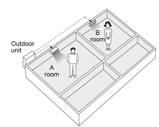 Daikin-Air-Conditioner-Remote-Buttons-and-Functions-FIG-61