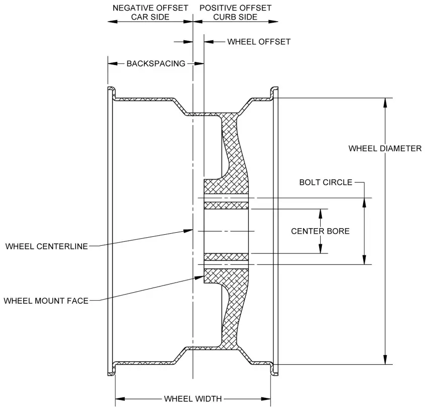 SPEEDWAY 916-03280 Wheel Fitment Simulator Tire Rim Fit - fig 1
