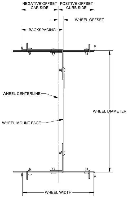 SPEEDWAY 916-03280 Wheel Fitment Simulator Tire Rim Fit - fig 2