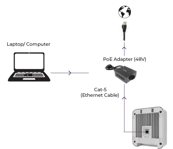 HFCL-ion4xi-WP-Wall-Plate-Access-Point-15