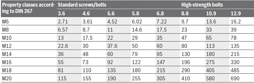 BOSCH-GDS-18V-400-Cordless-Impact-Wrench-FIG-9
